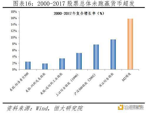 任泽平论货币超发与资产价格:如何跑赢印钞机