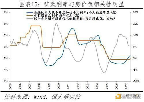 任泽平论货币超发与资产价格:如何跑赢印钞机