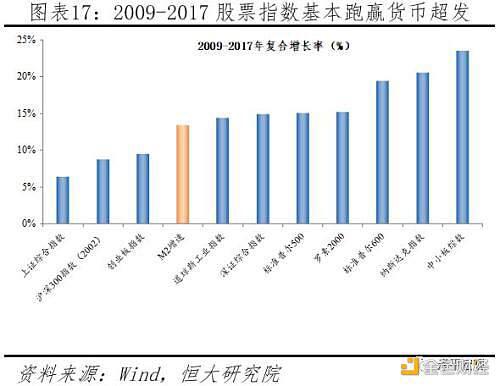 任泽平论货币超发与资产价格:如何跑赢印钞机