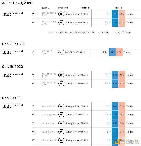顶级量化交易员揭秘:从数学模型解析2020美国总统大选预测合约