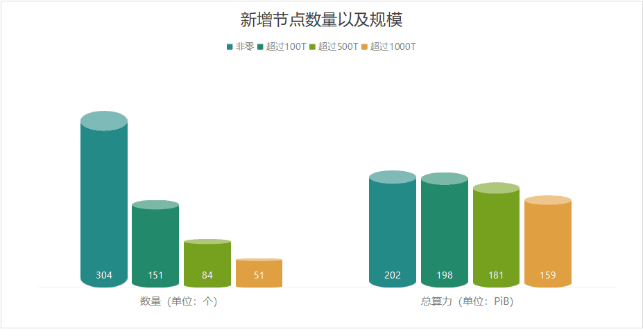 浅谈投资Filecoin的几个关键时间点