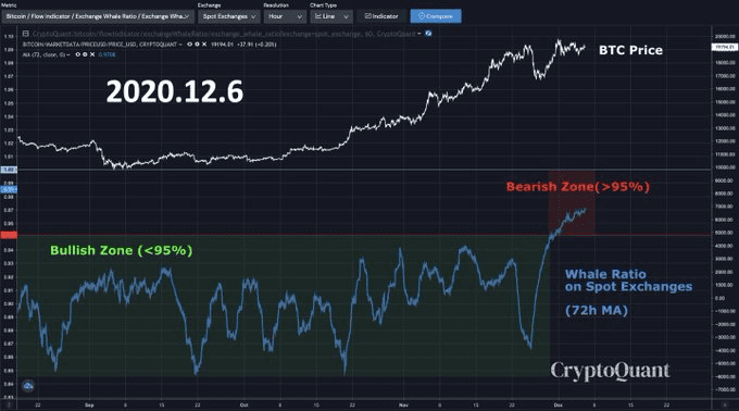 为什么比特币短期看跌趋势可能已经出现