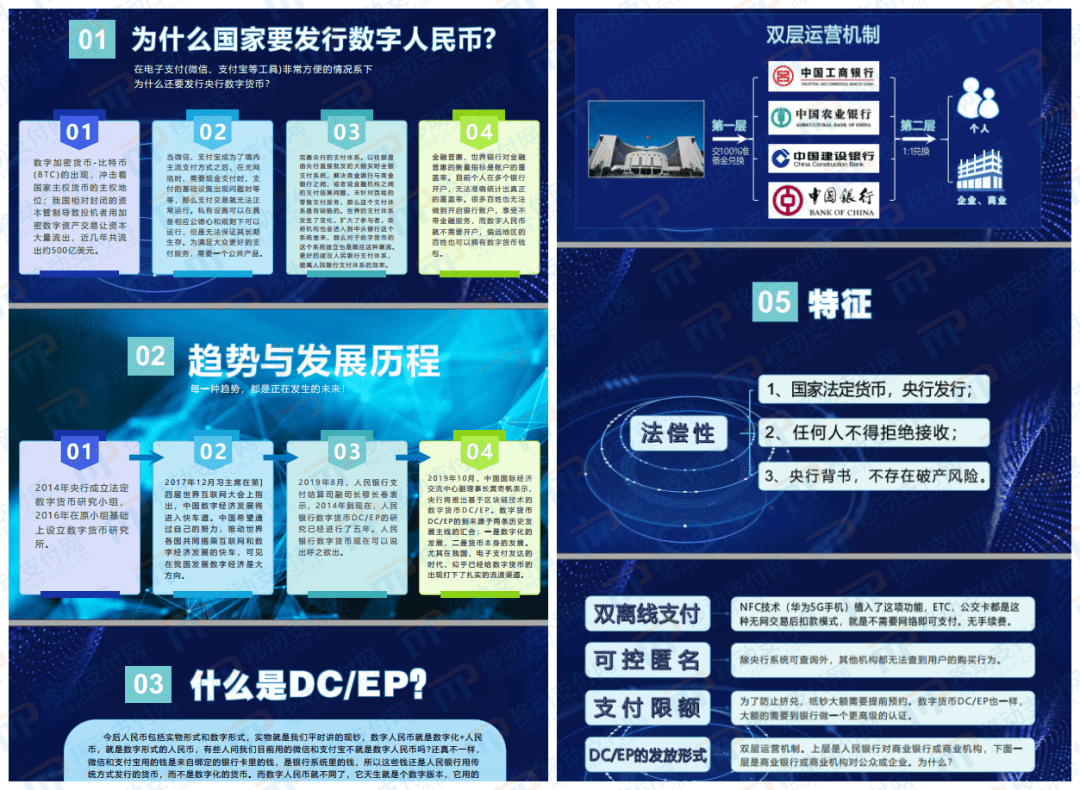 营销、诈骗、割韭菜,教你分辨数字人民币中的真与假