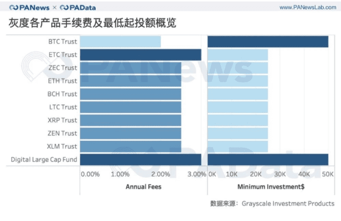 灰度资管规模一年翻20倍,连续买买买对市场究竟影响几何?
