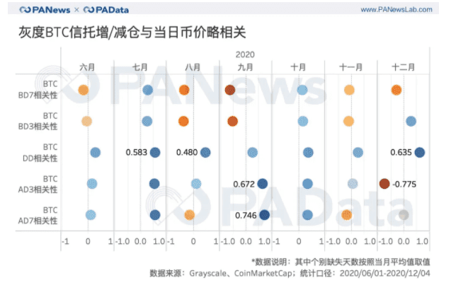 灰度资管规模一年翻20倍,连续买买买对市场究竟影响几何?