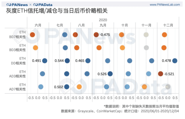 灰度资管规模一年翻20倍,连续买买买对市场究竟影响几何?