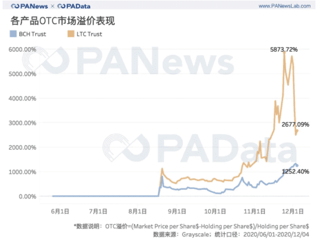 灰度资管规模一年翻20倍,连续买买买对市场究竟影响几何?