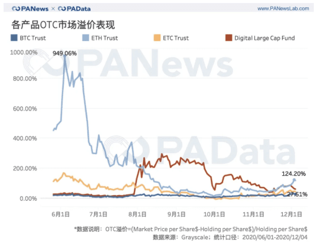 灰度资管规模一年翻20倍,连续买买买对市场究竟影响几何?