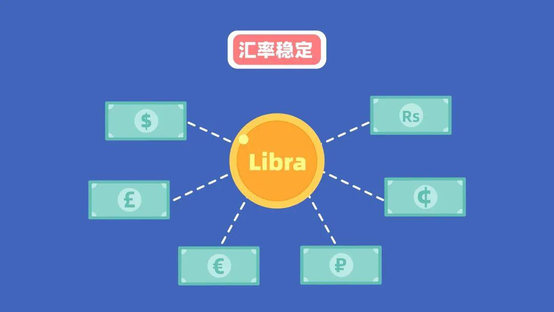 Facebook的数字货币梦