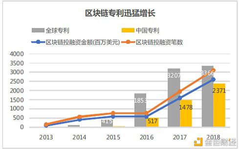 中国如何在区块链领域弯道超车?