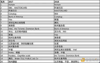 中国如何在区块链领域弯道超车?