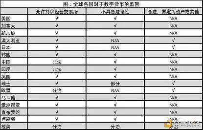 中国如何在区块链领域弯道超车?