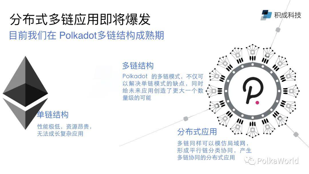 别再用智能合约时代的思维,去思考下一代区块链应用