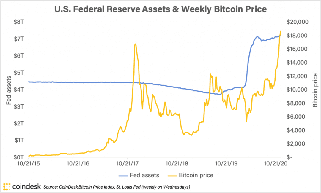 为什么说比特币是另类风险资产