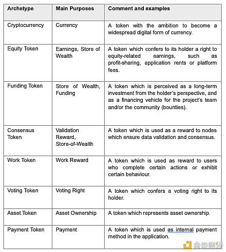 探讨“Crypto 500”指数,何时推出?