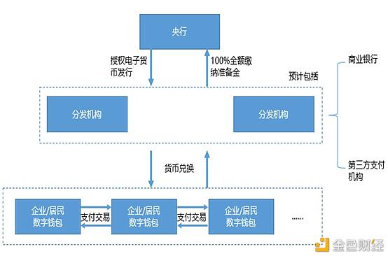 DCEP≠区块链 别再误读了