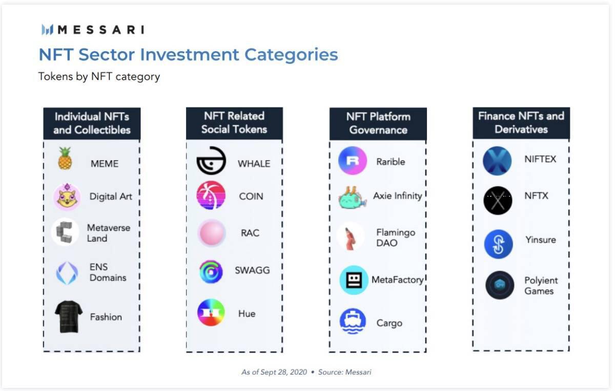 Messari 年度报告:比特币在2021年底前至少达到10万美元