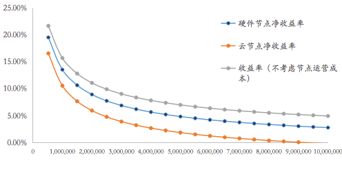 ETH 2.0新纪元开启,究竟能带来什么?