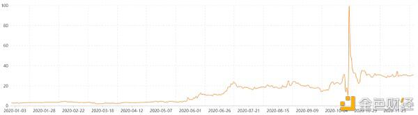 2020年三大区块链技术应用解读