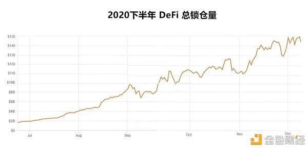 2020年三大区块链技术应用解读