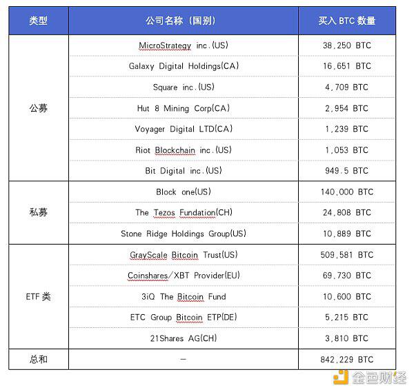 为什么越来越多的高净值人群和机构开始购买比特币?