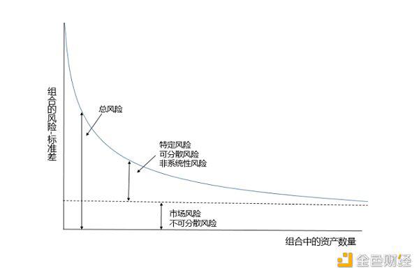 为什么越来越多的高净值人群和机构开始购买比特币?