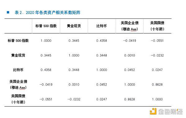 为什么越来越多的高净值人群和机构开始购买比特币?