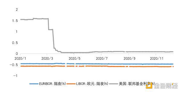 为什么越来越多的高净值人群和机构开始购买比特币?