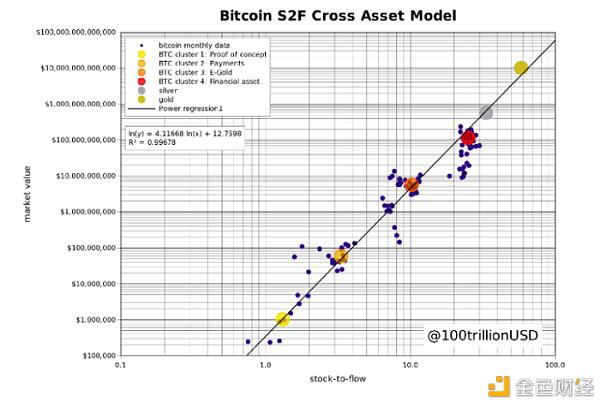 为什么你应该认真对待 BTC ?