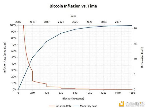 为什么你应该认真对待 BTC ?