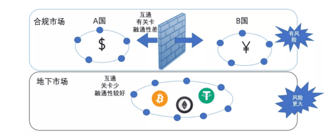 IMF《跨境支付的数字货币》报告解读(五)——数字货币对金融稳定的影响