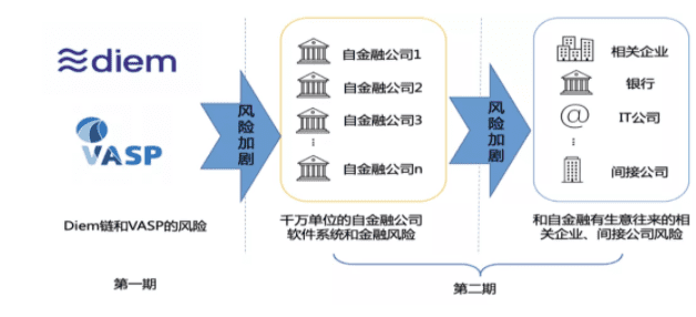 IMF《跨境支付的数字货币》报告解读(五)——数字货币对金融稳定的影响
