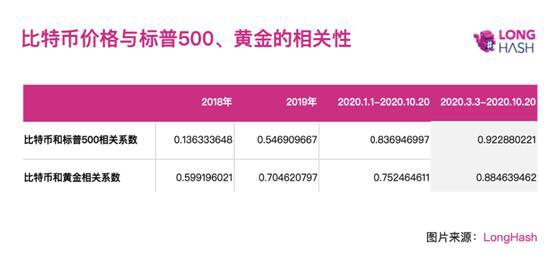 比特币暴涨165%!加密货币崛起,黄金消沉?投资者也要适应时势!