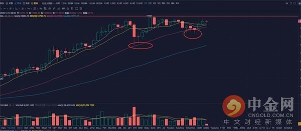 全球黄金ETF一年来首次下降 是由于比特币的竞争导致?