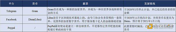 支付巨头PayPal进军加密货币市场 下一站是否会发币?