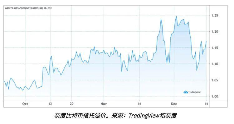 投资者现在每每逢低买入比特币,价格指标可以诠释