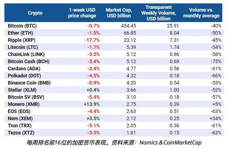 投资者现在每每逢低买入比特币,价格指标可以诠释