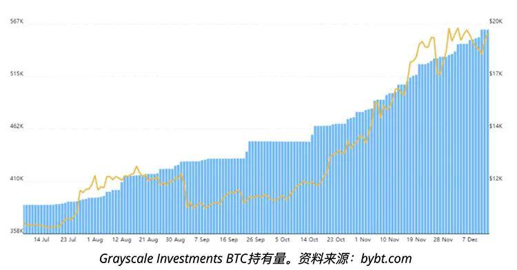 投资者现在每每逢低买入比特币,价格指标可以诠释
