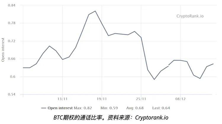 投资者现在每每逢低买入比特币,价格指标可以诠释