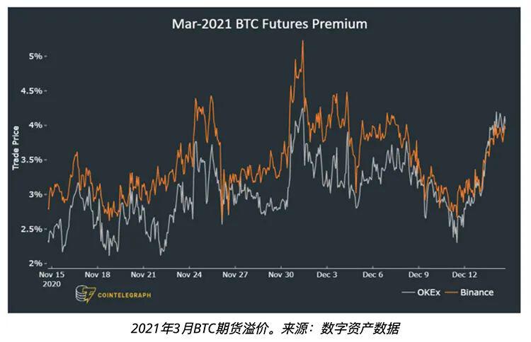 投资者现在每每逢低买入比特币,价格指标可以诠释