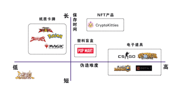 泡泡玛特启示录:盲盒+IP会是NFT爆发关键吗?