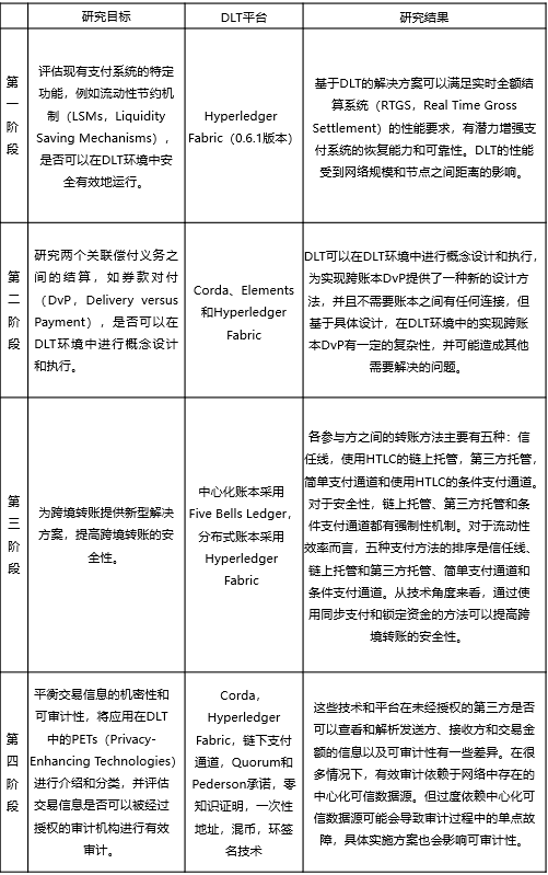 区块链2020年度回顾之应用篇:DCEP、Diem、DeFi以及NFT