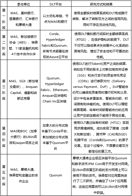 区块链2020年度回顾之应用篇:DCEP、Diem、DeFi以及NFT
