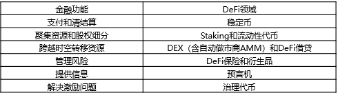 区块链2020年度回顾之应用篇:DCEP、Diem、DeFi以及NFT