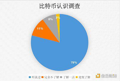 十问比特币:比特币合法吗?普通人如何拥有1枚比特币?