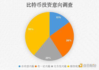 十问比特币:比特币合法吗?普通人如何拥有1枚比特币?