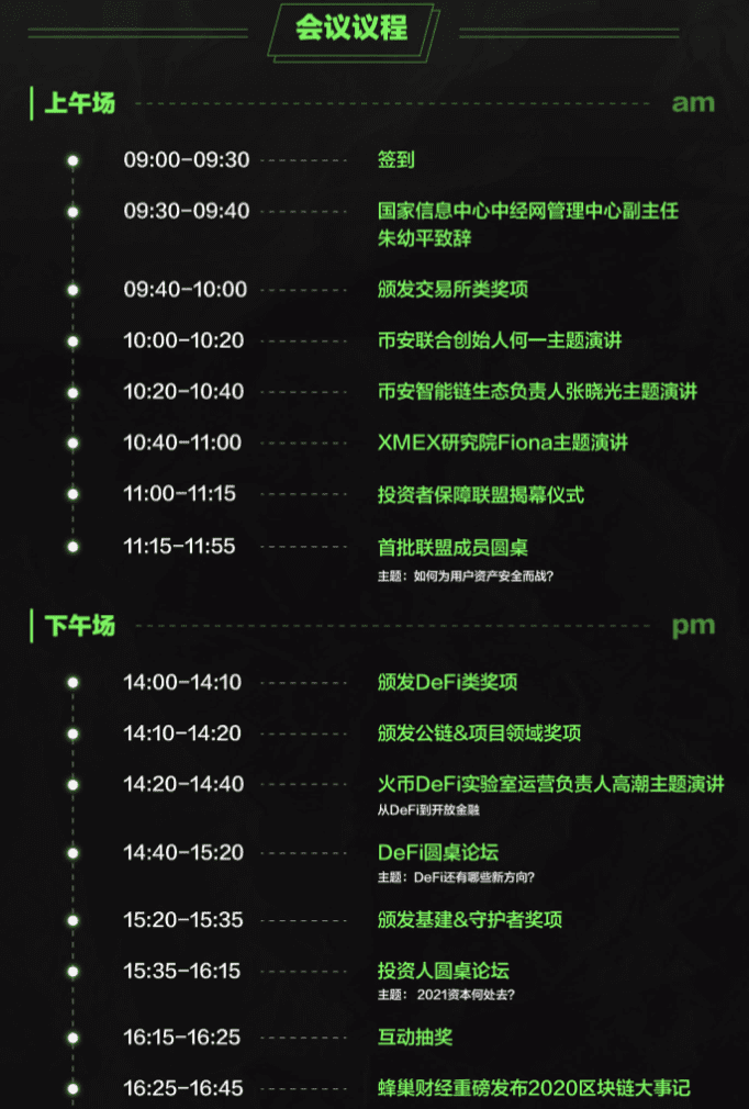 牛市前奏 领航者瞭望区块链2021