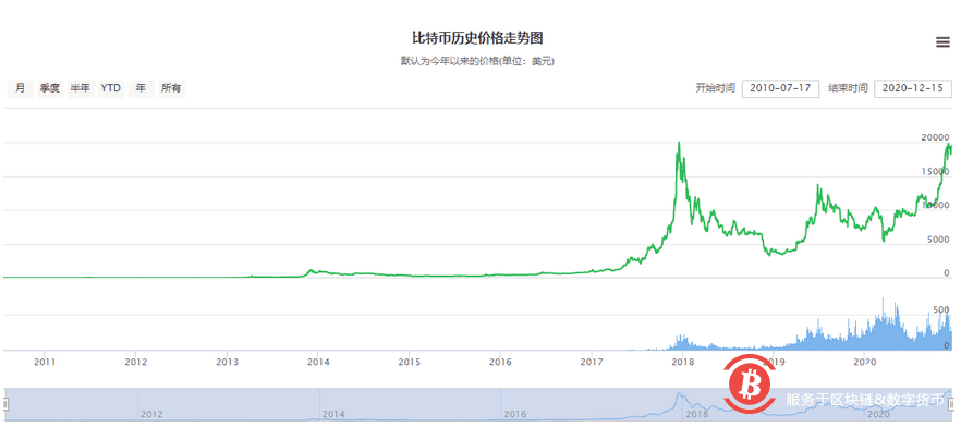 比特币10年:从2个披萨涨到2万美金,背后的三个“神秘人”
