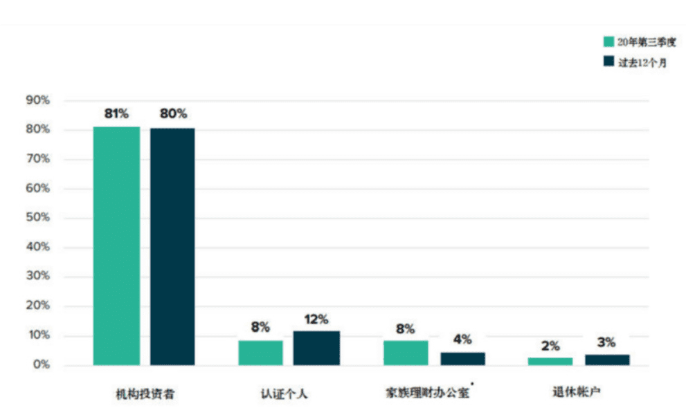 比特币突破2万美元,创历史新高,这只是个开始