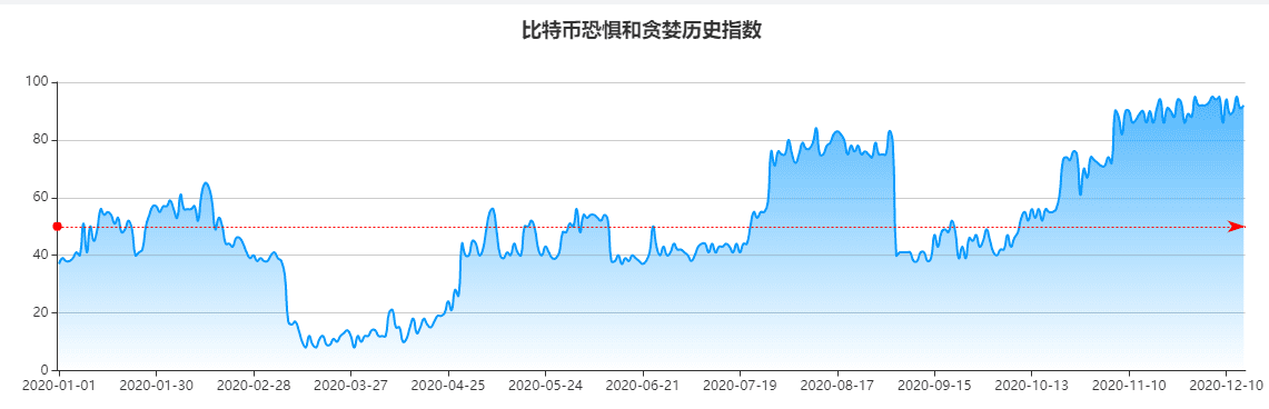 杠杆一时爽,爆仓两行泪!比特币首次突破21000美元,6.07亿灰飞烟灭